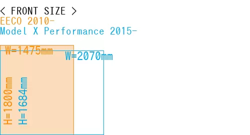 #EECO 2010- + Model X Performance 2015-
